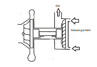 Axial Turbochargers