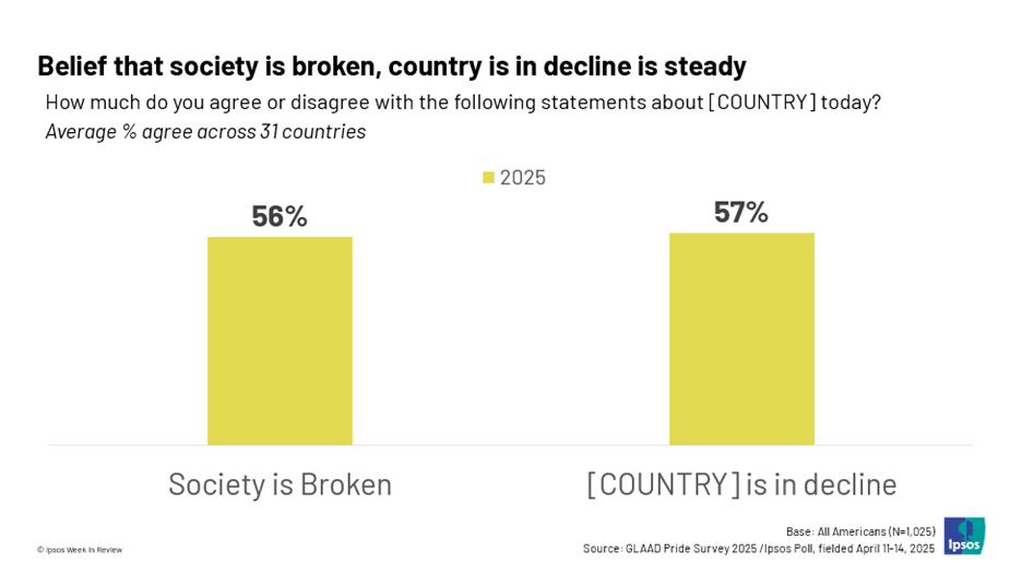 A graph of a graph of a country

AI-generated content may be incorrect.