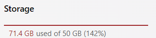 Storage bar shows that 71.4 GB of 50 GB is used and that the account is at 142% of its quota.