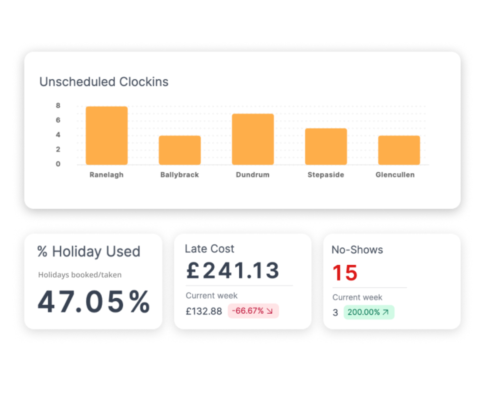 employee scheduling software