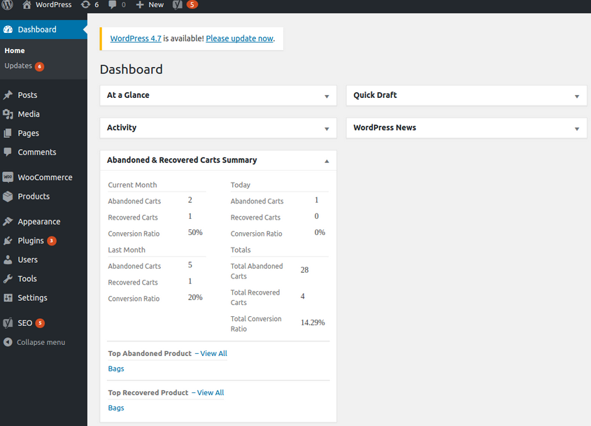 main 2-Understanding the Abandoned and Recovered Carts summary of WordPress Dashboard