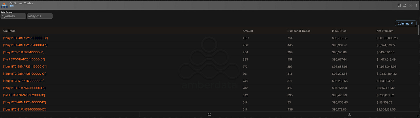 Amberdata derivatives on screen trades BTC options 