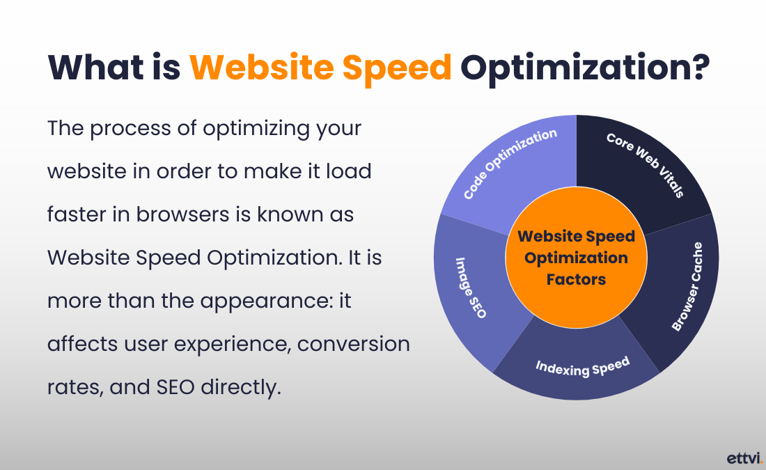 Website-speed-optimization-factors