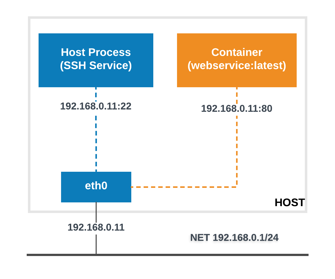 A diagram of a server

Description automatically generated