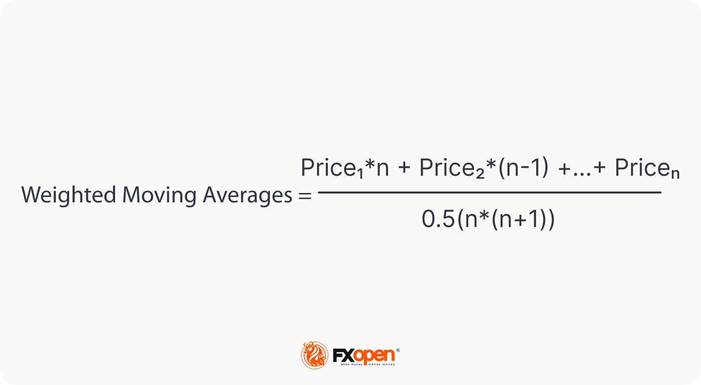 Simple, Weighted, and Exponential Moving Averages: The Differences