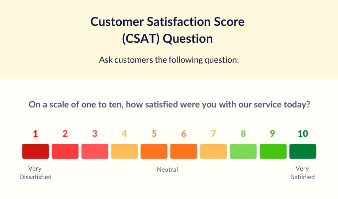 Customer Satisfaction Score (CSAT) Question