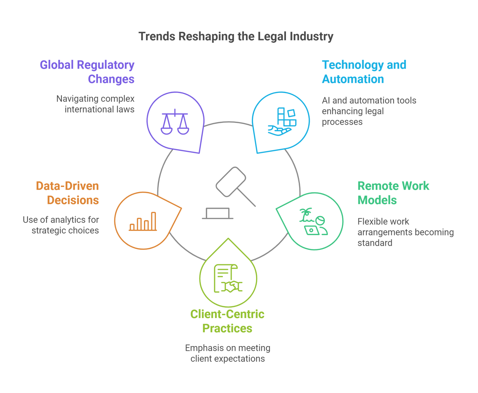 Law Firm Technology Integration   