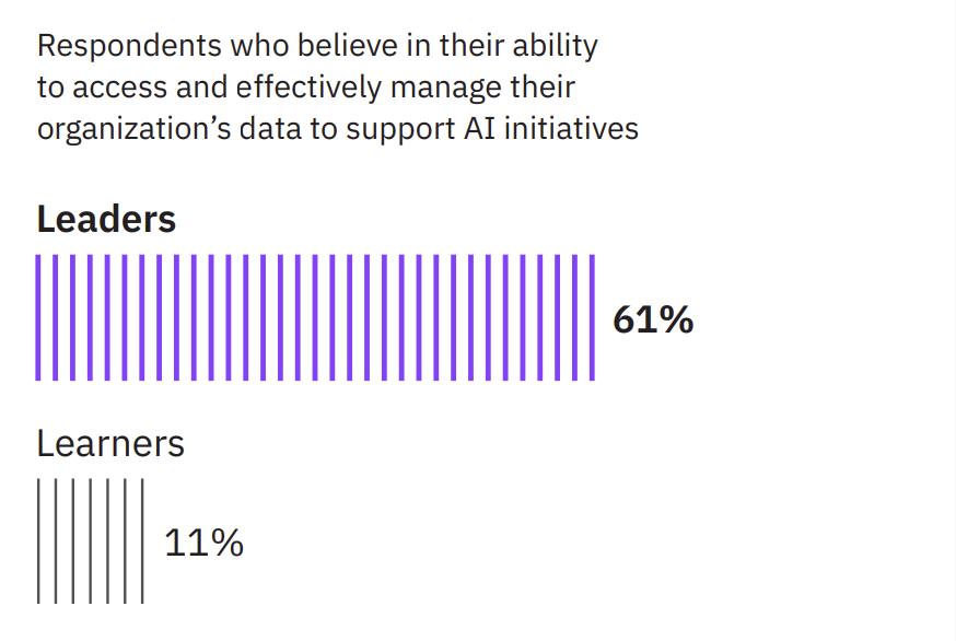 AI First 3