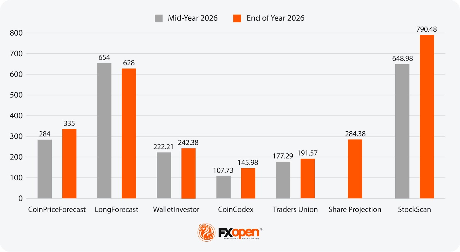 Analytical NVIDIA Stock Price Predictions for 2025-2030 and Beyond