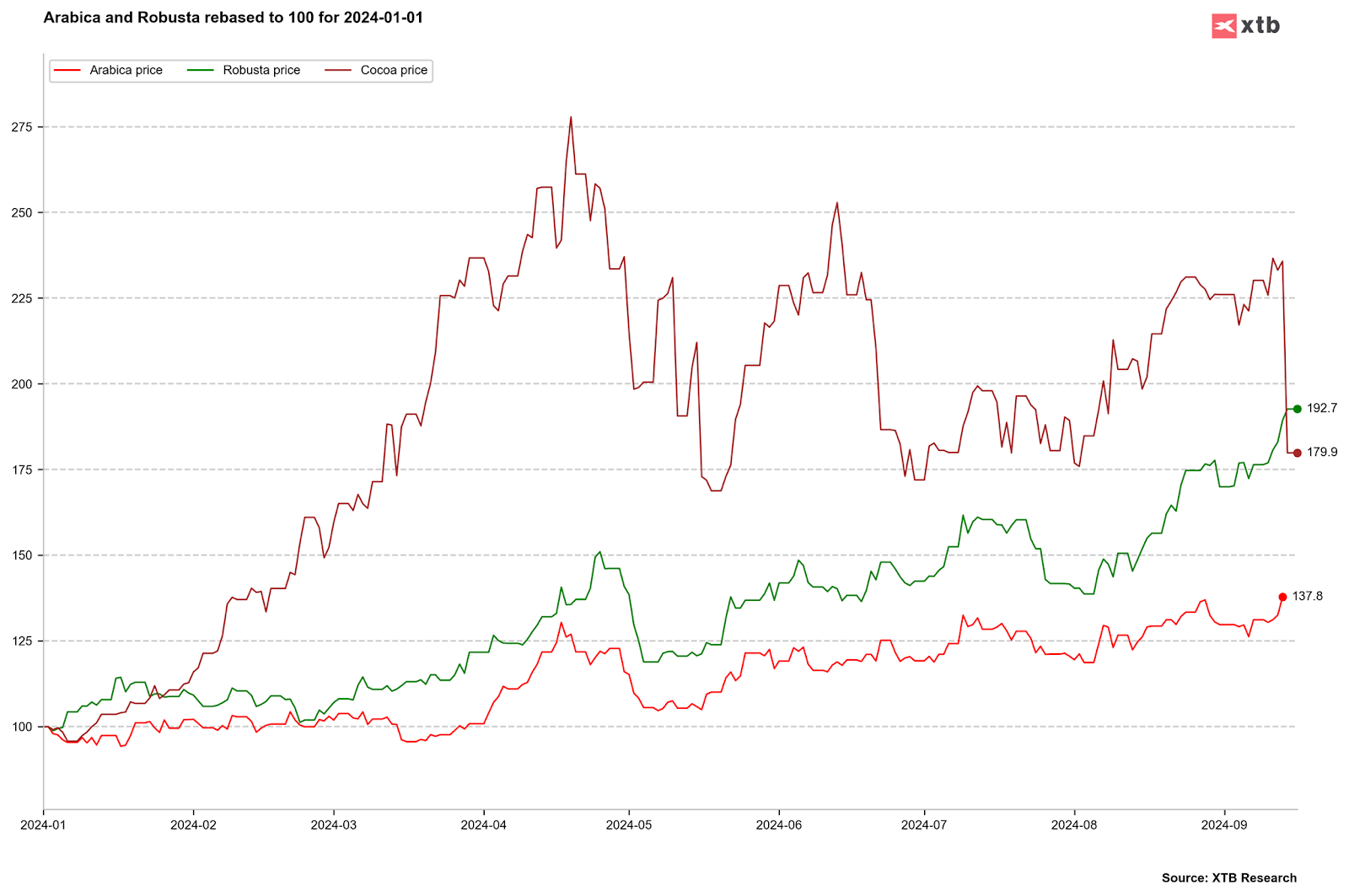 A graph of a graph of a stock market  Description automatically generated with medium confidence