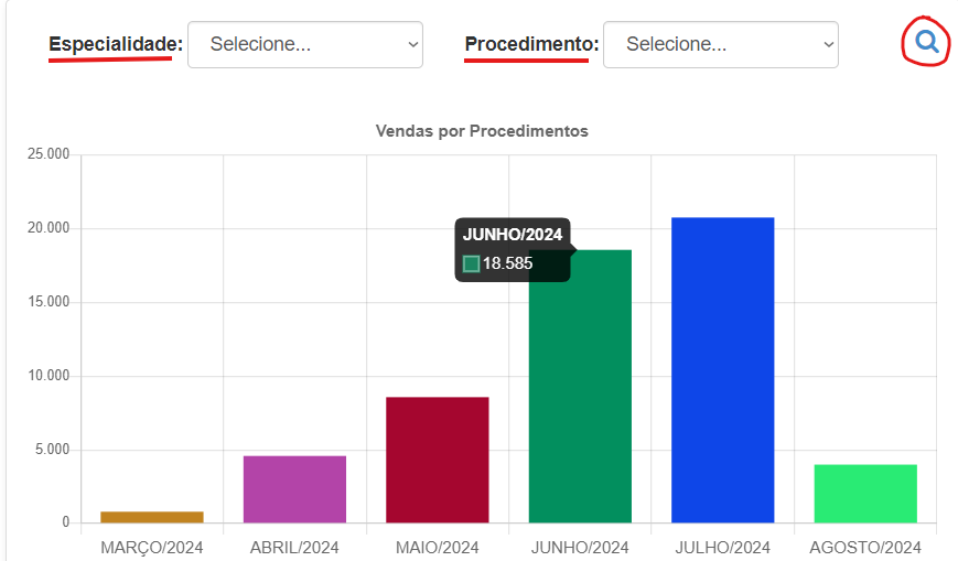 Gráfico, Gráfico de barras

Descrição gerada automaticamente