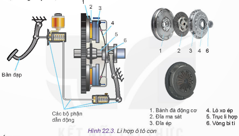 BÀI 22 - HỆ THỐNG TRUYỀN LỰC