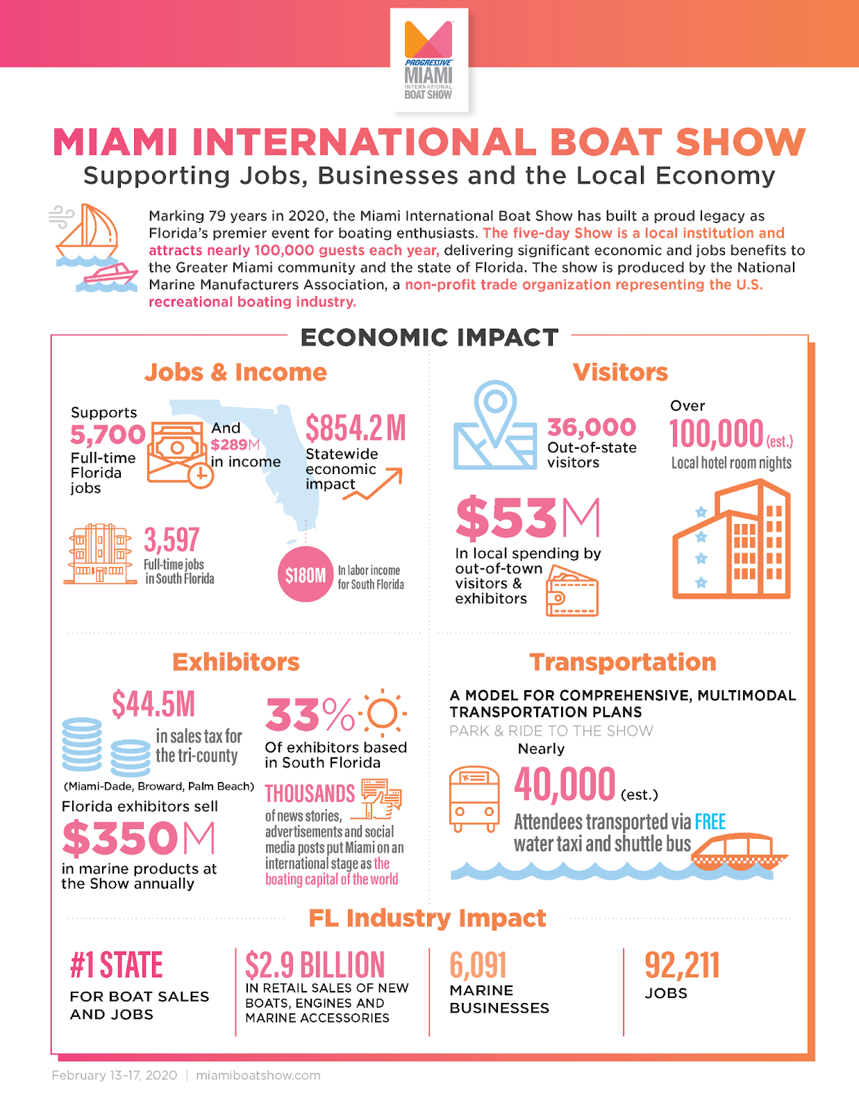 Economic Powerhouse