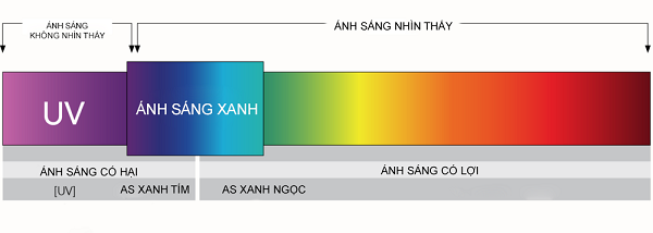 Quang phổ ánh sáng