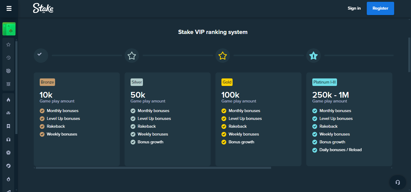 Stake.us VIP program