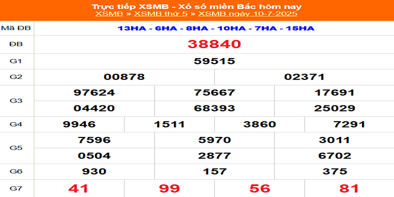 kết quả xổ số hôm qua 10/07/2025
