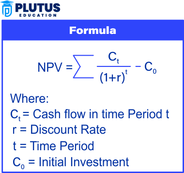 net present value vs internal rate of return
