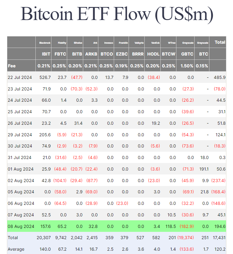 Dự đoán giá bitcoin: Giá BTC sẽ tăng vọt lên 70 nghìn đô la vào tháng 8 này?