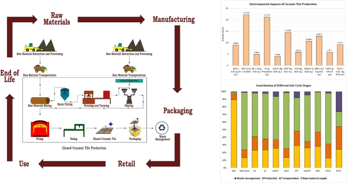 Ceramic tile manufacturing process