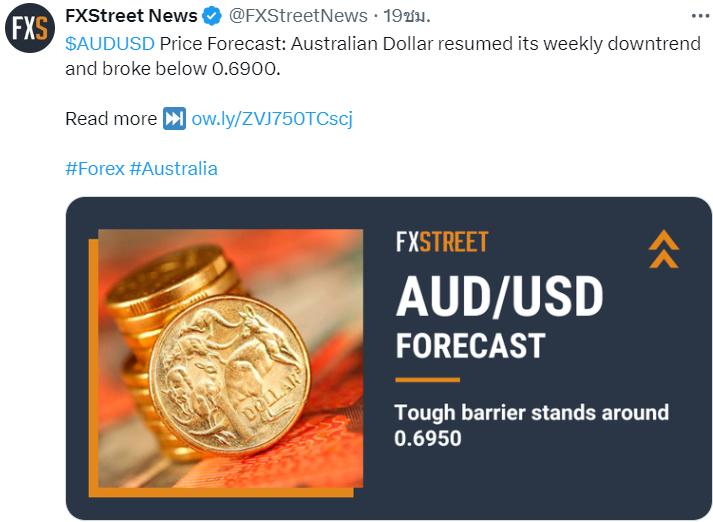 AUD/USD news today