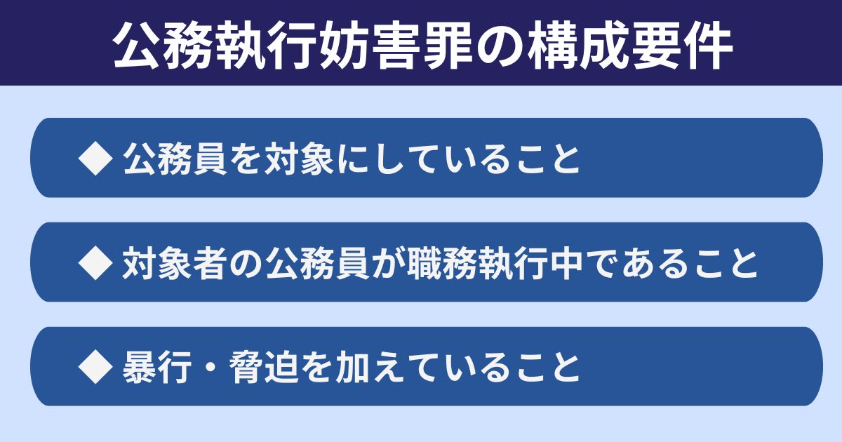 公務執行妨害罪の構成要件