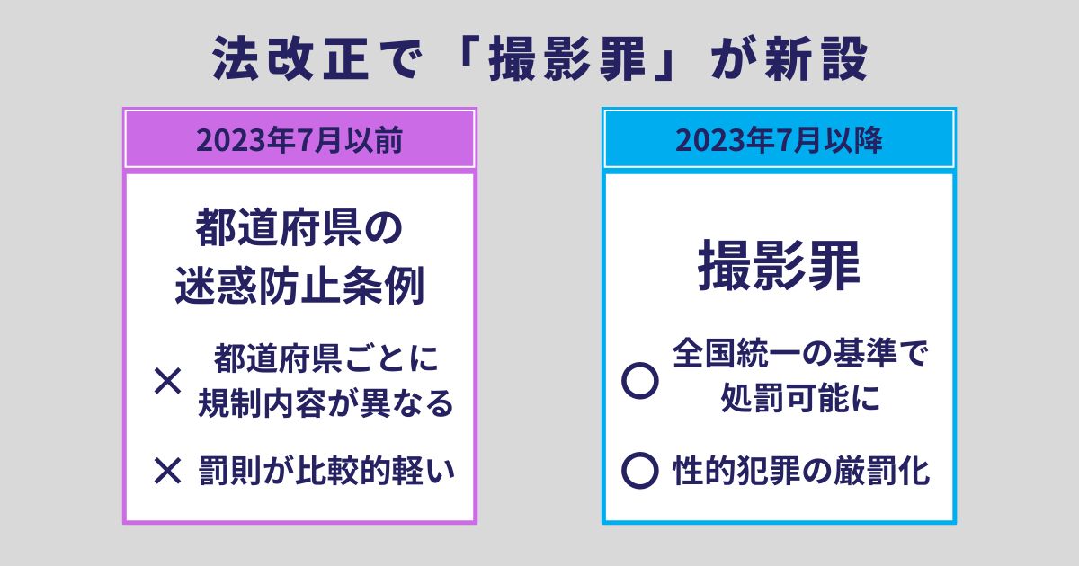 法改正で撮影罪が新設