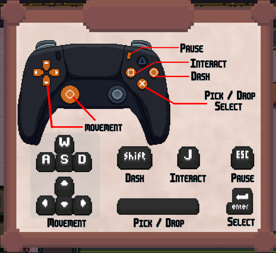 imagen de controles de mando de PS5 y teclado(teclas WASD y flechas y joystick izquierdo, movement, shift y botón círculo, dash, j interact y botón cuadrado, ESC y botón select, pausa, Enter y botón X, select, barra espaciadora bóton X, pick/drop)