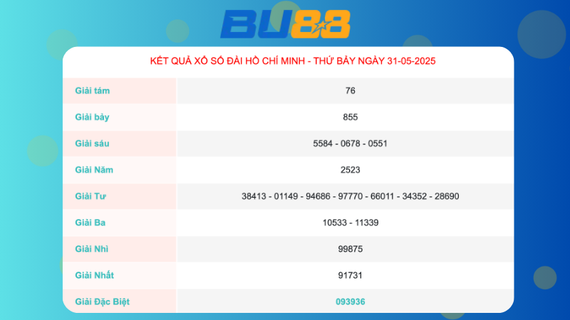Kết quả xổ số TP Hồ Chí Minh ngày 31/05/2025 