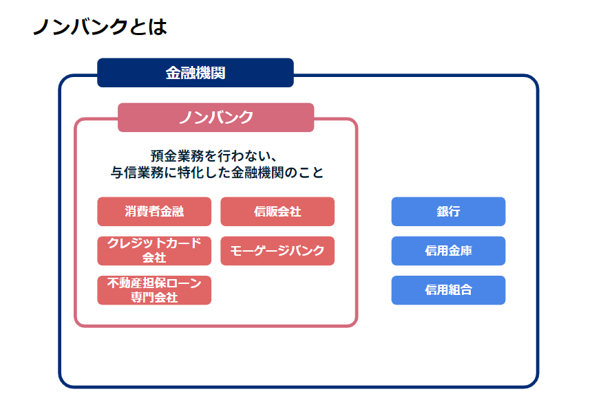 ノンバンクとは