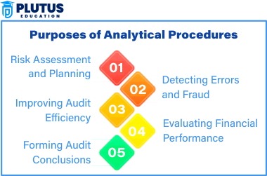 analytical procedures