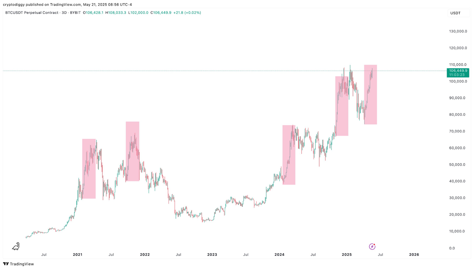 Tradingview