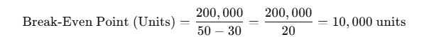 What is Break Even Analysis