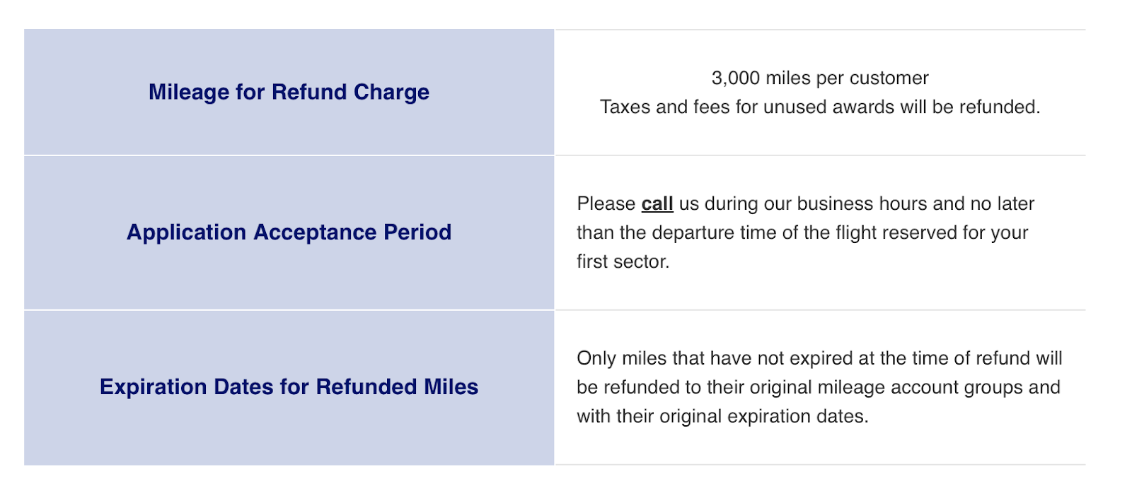 ANA award ticket change and cancellation fees