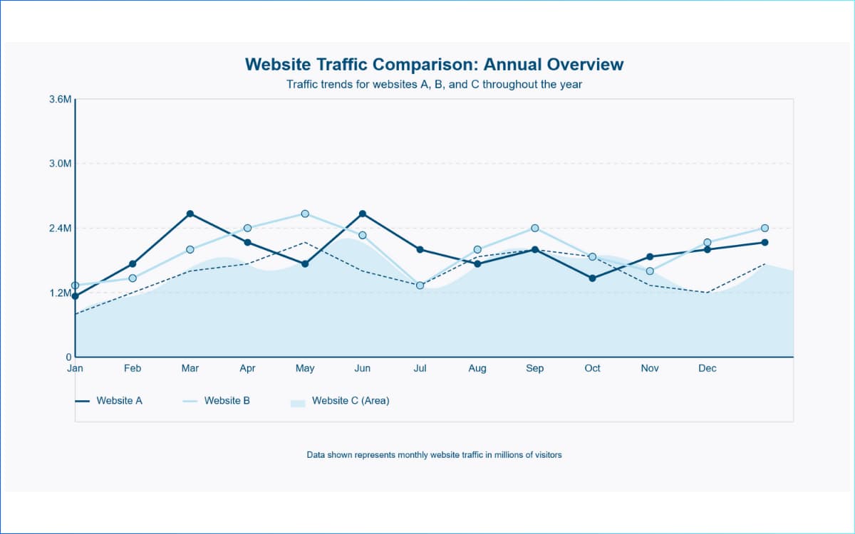 Is SEO Important for E-commerce