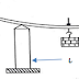 Young's modulus - Non - uniform Bending (Pin and Microscope method)