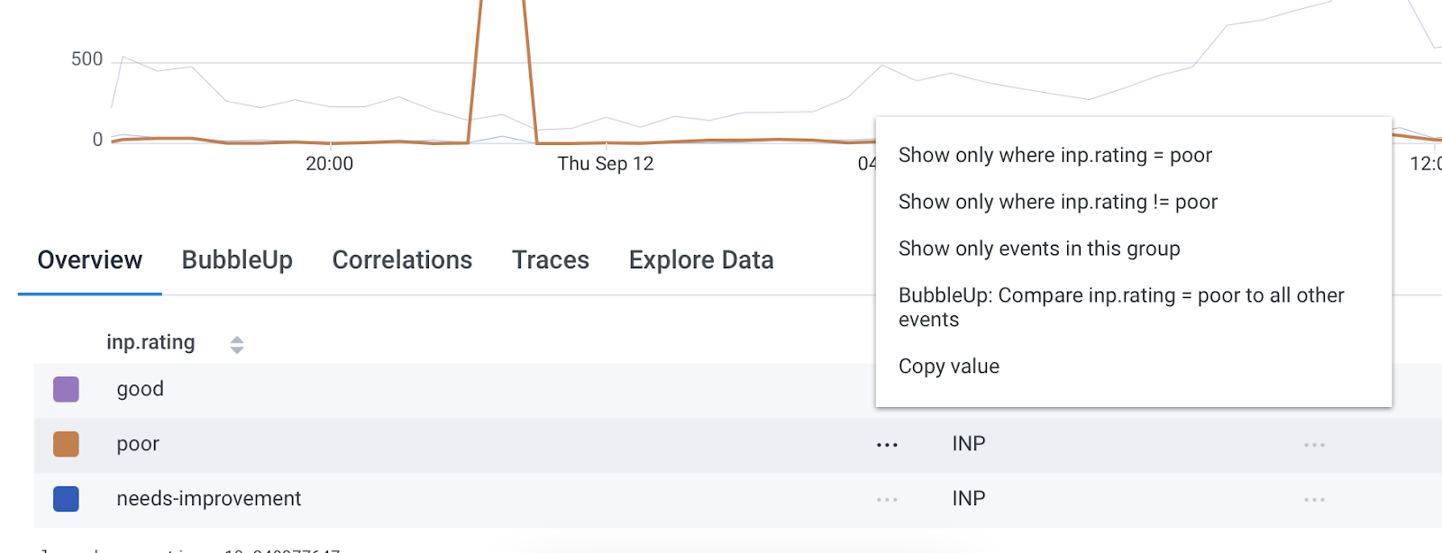 Show only where inp.rating = poor.