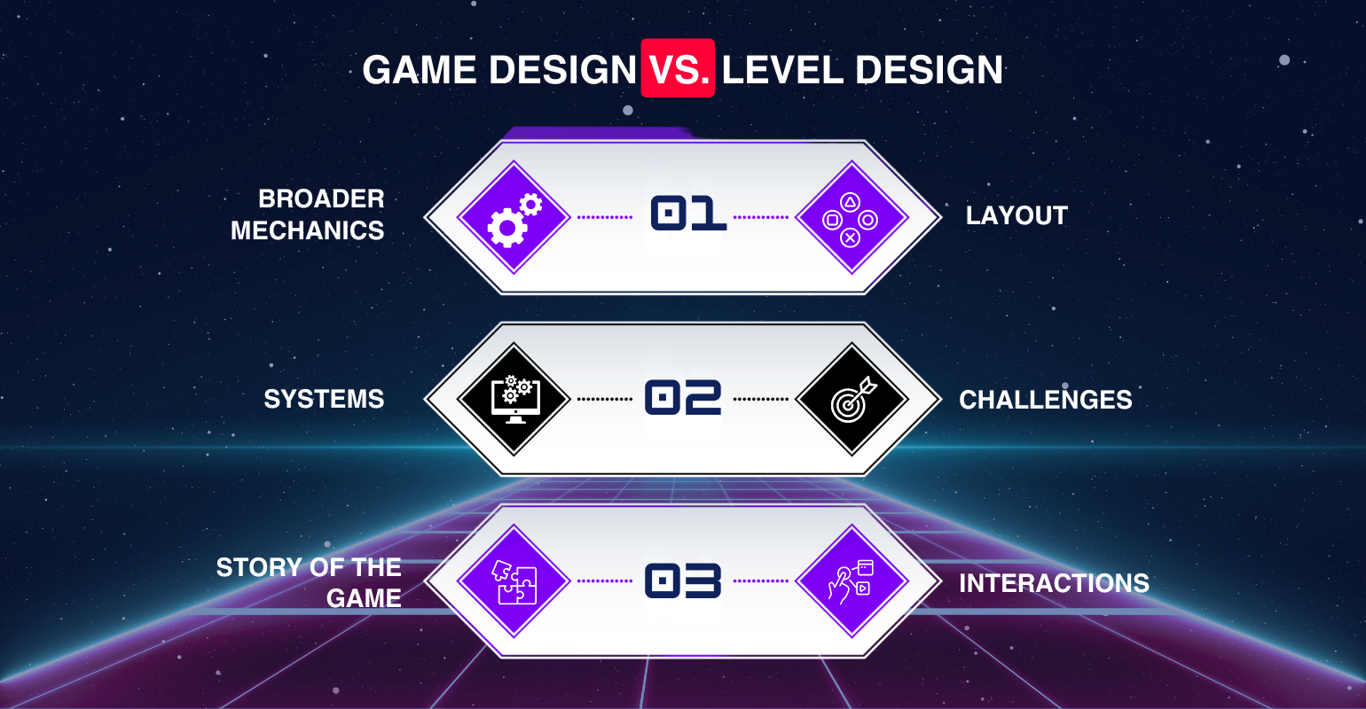 Game Design vs. Level Design