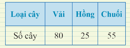 BÀI 3. PHÂN TÍCH VÀ XỬ LÍ DỮ LIỆUTHU ĐƯỢC Ở DẠNG BẢNG, BIỂU ĐỒ