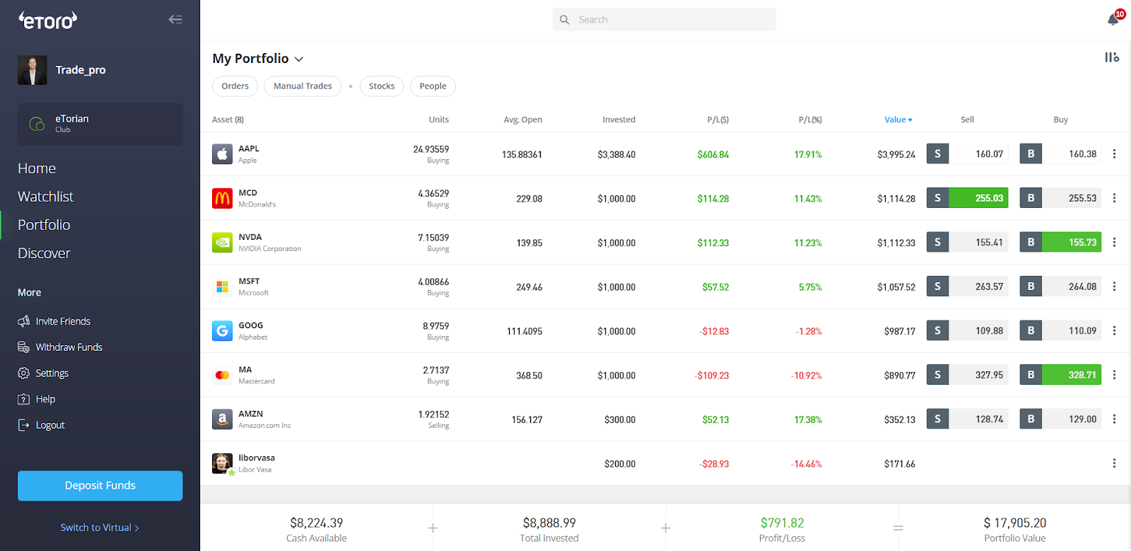 Visualización eToro