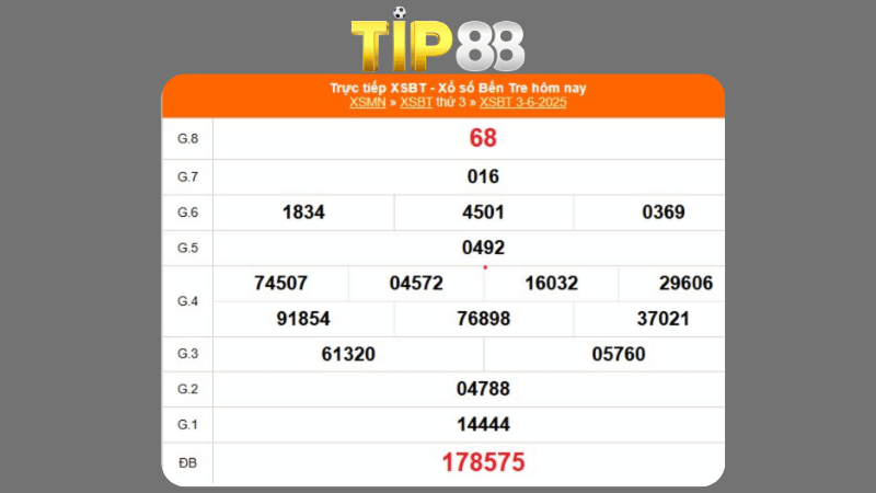 Kết quả xổ số Bến Tre ngày 03/06/2025