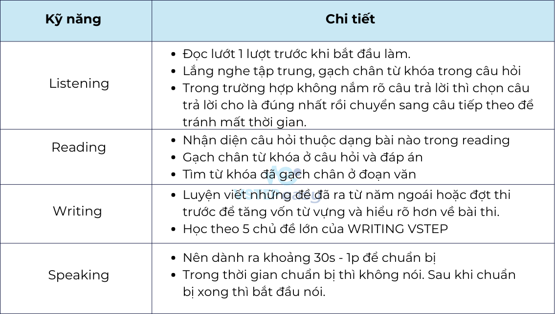 Phương pháp làm bài VSTEP 4 kỹ năng