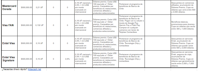 Tabla comparativa tarjetas de crédito Banco Chile