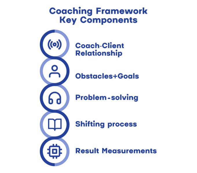 Coaching framework keypoints