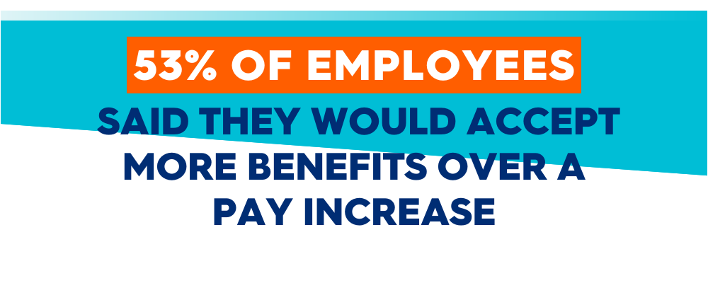 employees would accept benefits over higher pay 