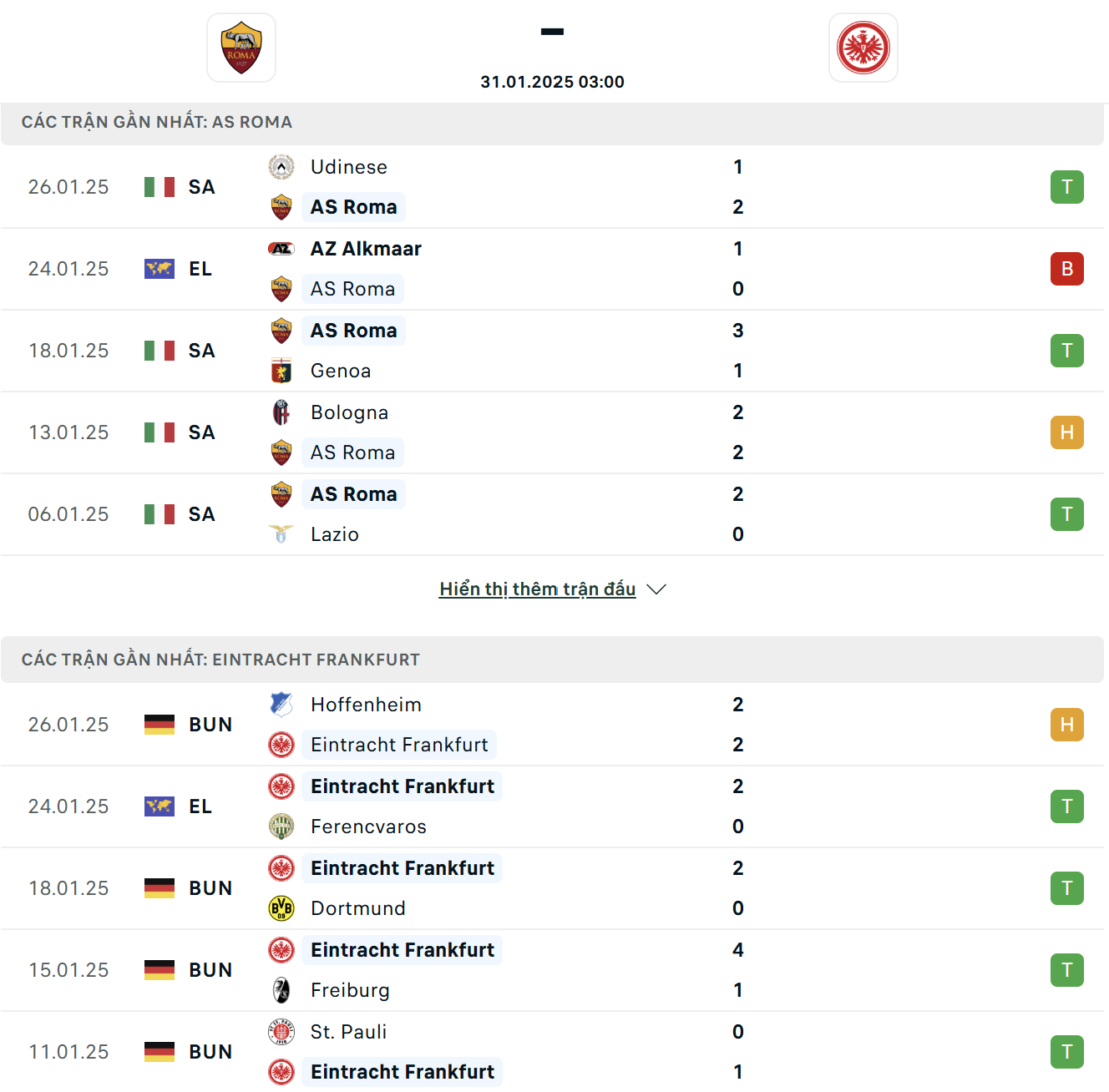 AS Roma Vs Eintracht Frankfurt