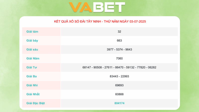 Kết quả xổ số Tây Ninh ngày 03/07/2025