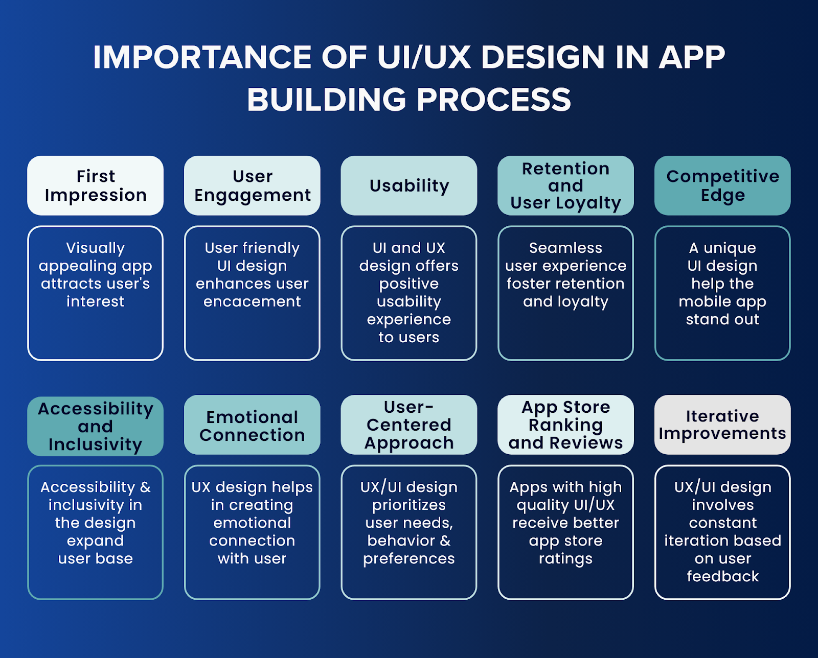 Importance of UI/UX Design in App Building Process