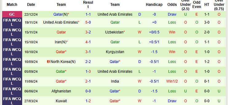 Phân tích về đội Qatar