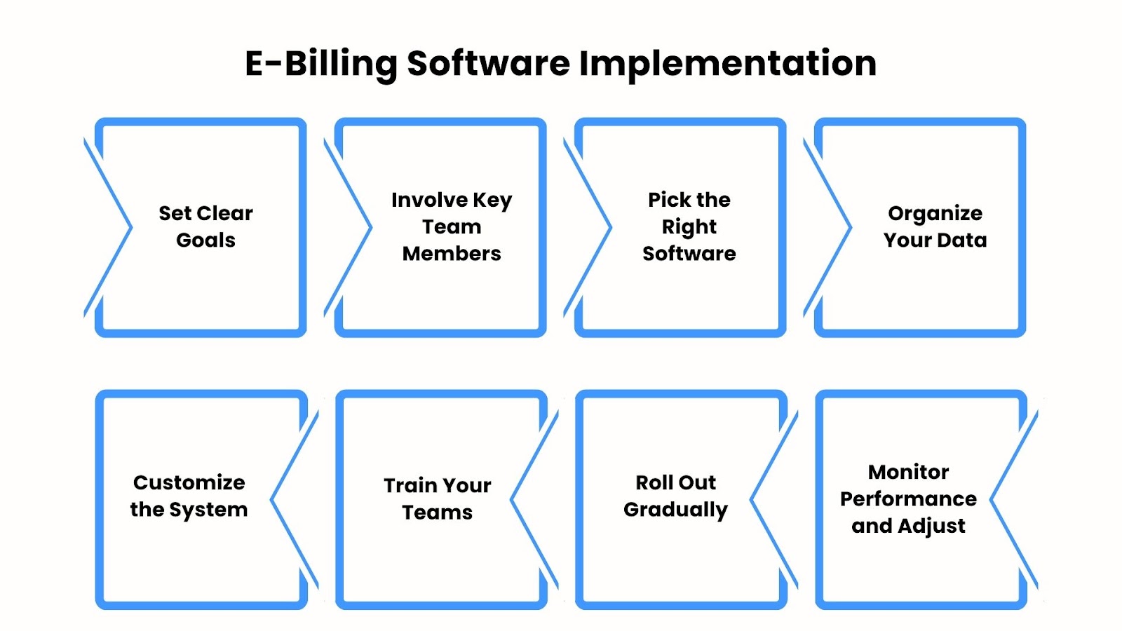 E-Billing Software Implementation