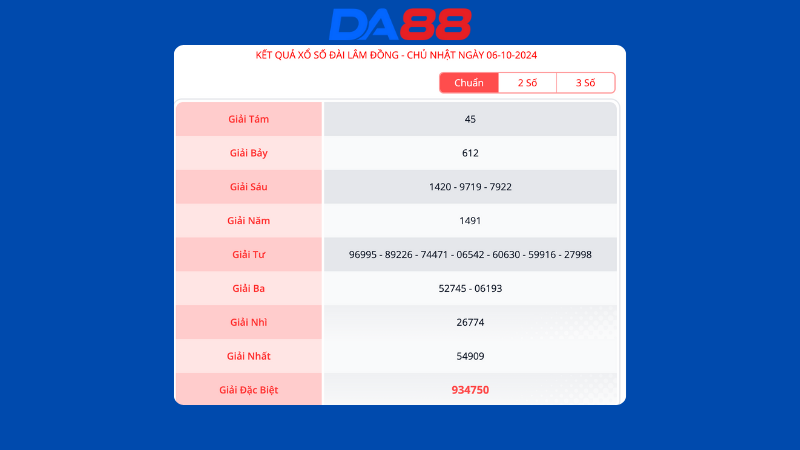 Kết quả xổ số Lâm Đồng ngày 6/10/2024